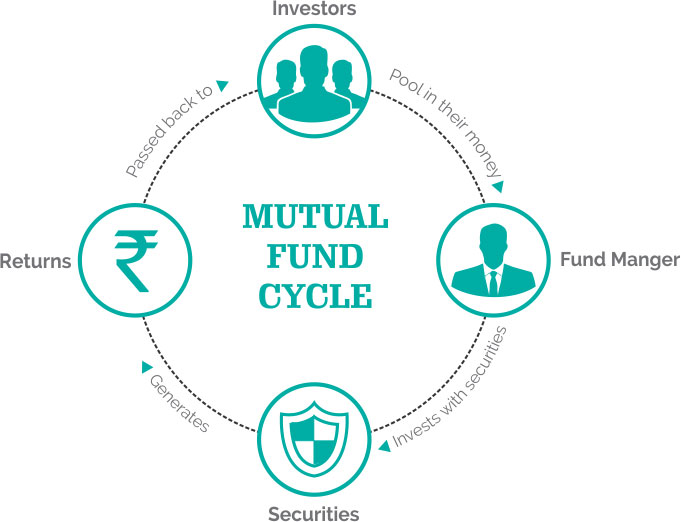 Mutual Fund